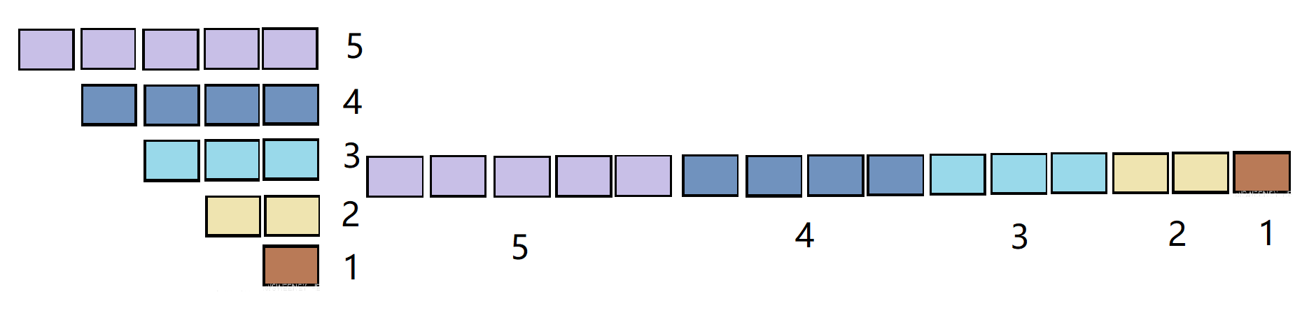 symmtry_matrix_storage