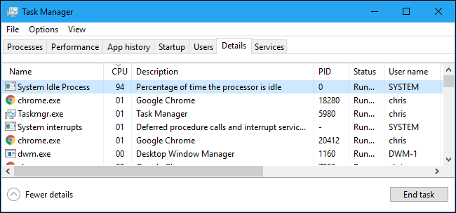 system idle process